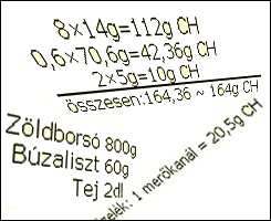 Szénhidrát számoló kalkulátor
